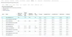 浪潮信息 Yuan-embedding-1.0 模型登顶MTEB榜单第一名