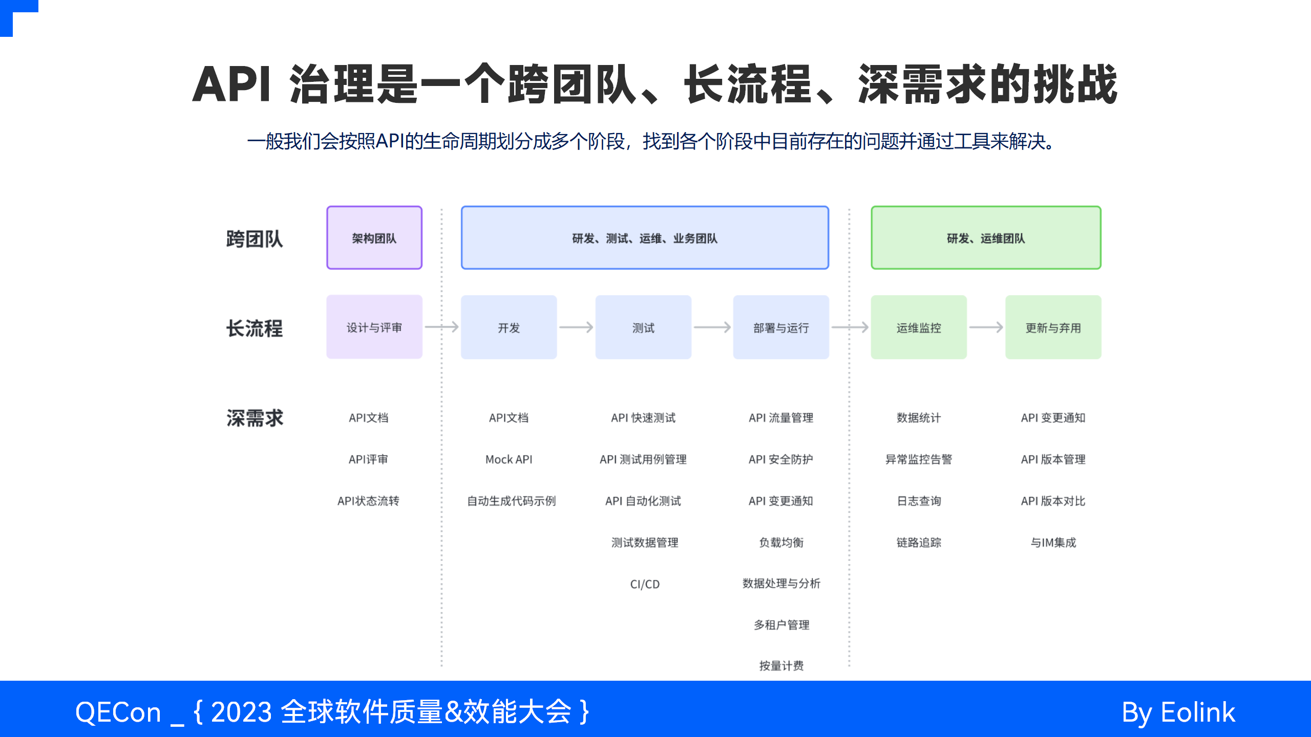 AI驱动API全生命周期治理的体系与实践-开发者社区-阿里云