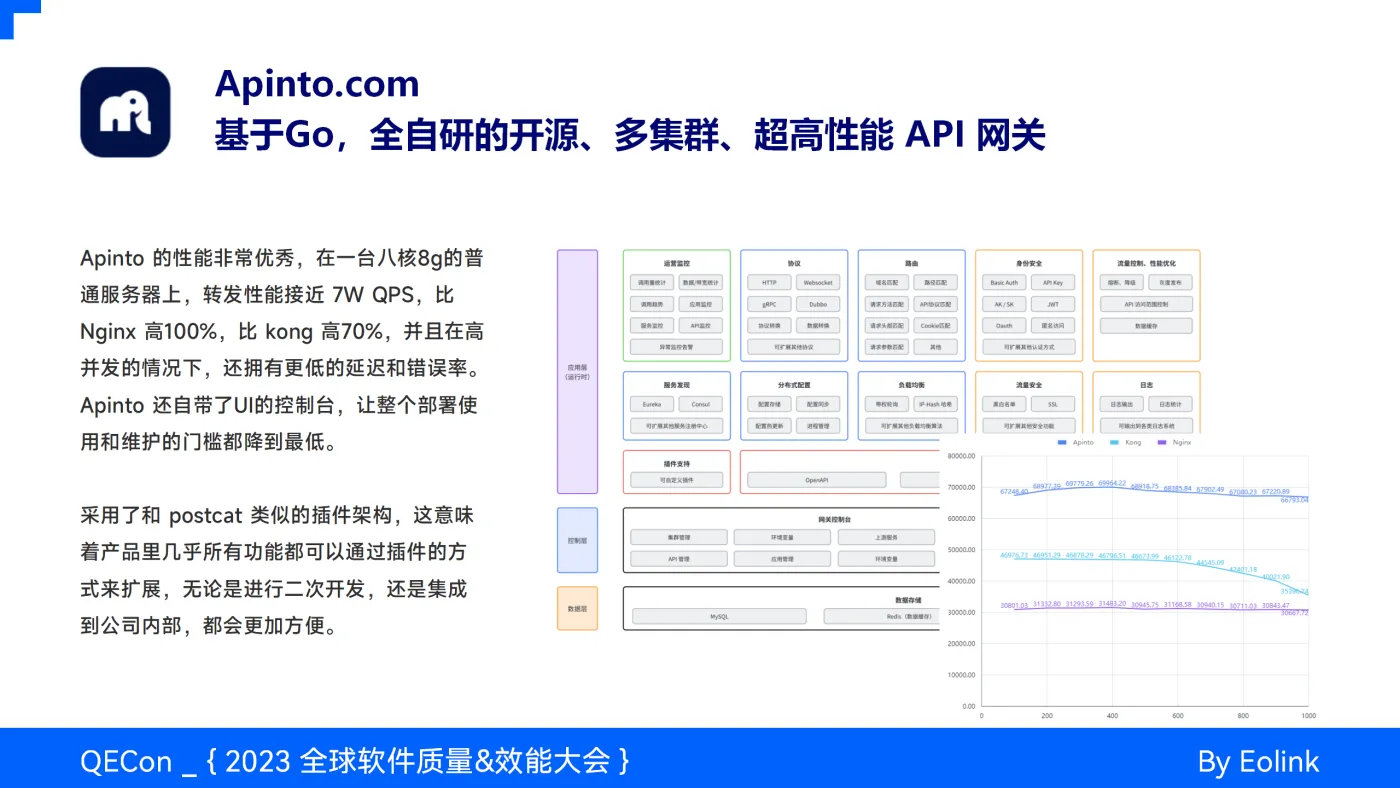 API 全生命周期治理实践与 AI 结合的探索_22.png