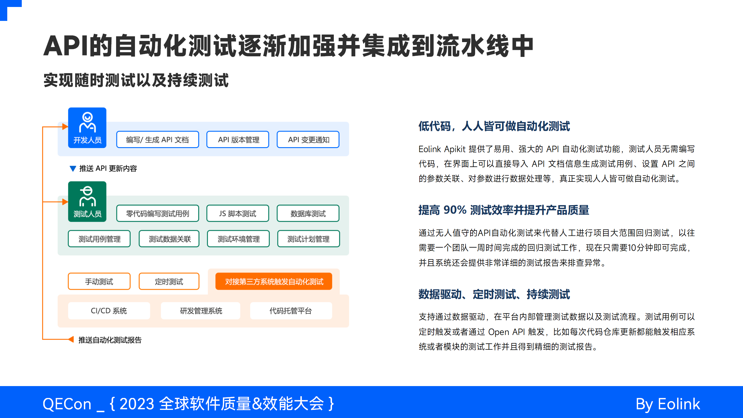 AI驱动API全生命周期治理的体系与实践-开发者社区-阿里云