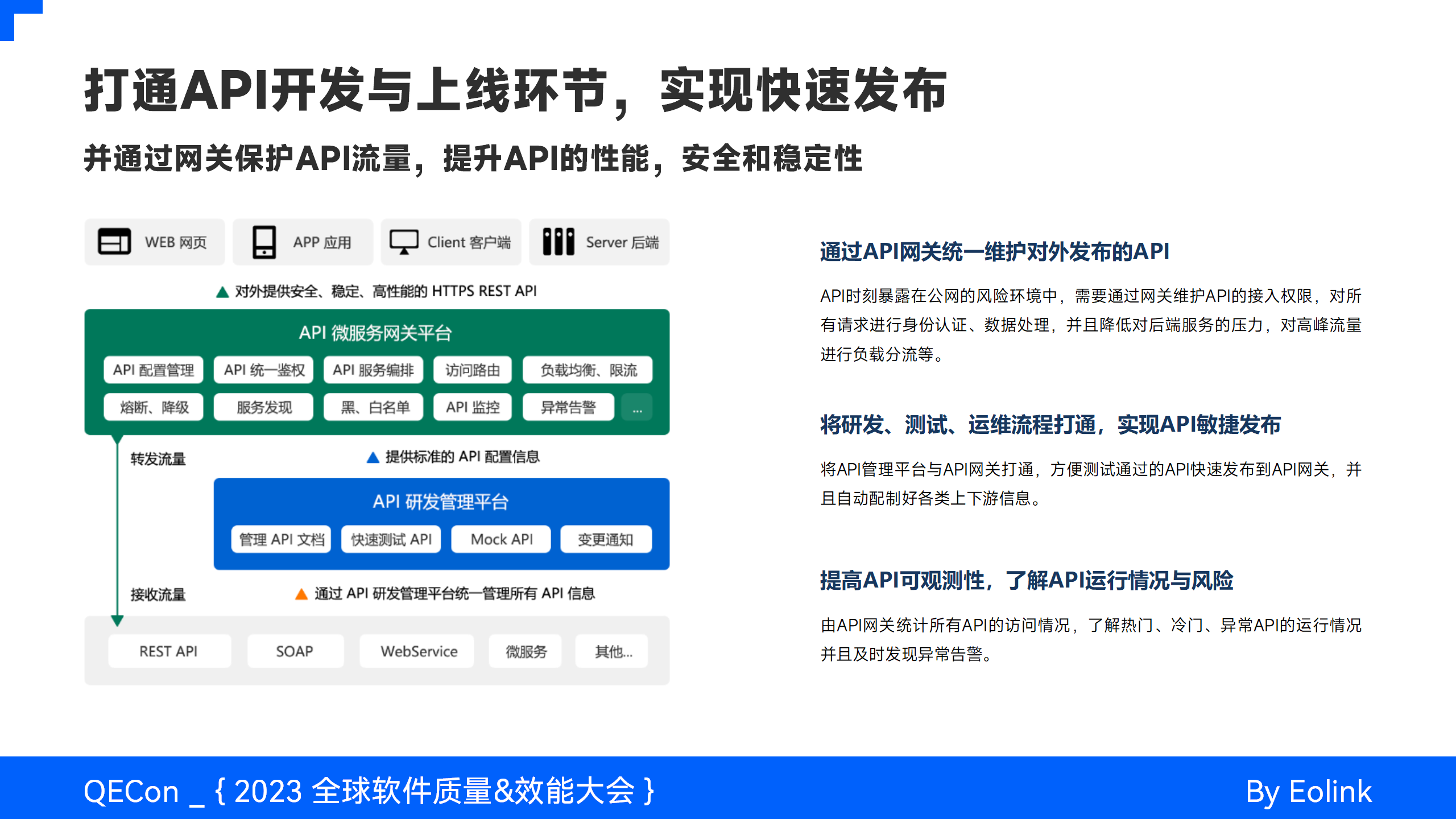 AI驱动API全生命周期治理的体系与实践-开发者社区-阿里云