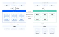 API网关：开源Apinto网关快速入门