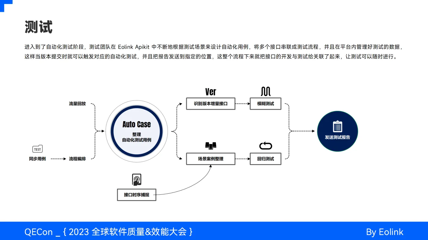 API 全生命周期治理实践与 AI 结合的探索_17.png