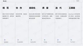 如何在 DevOps 中进行 API 全生命周期管理？