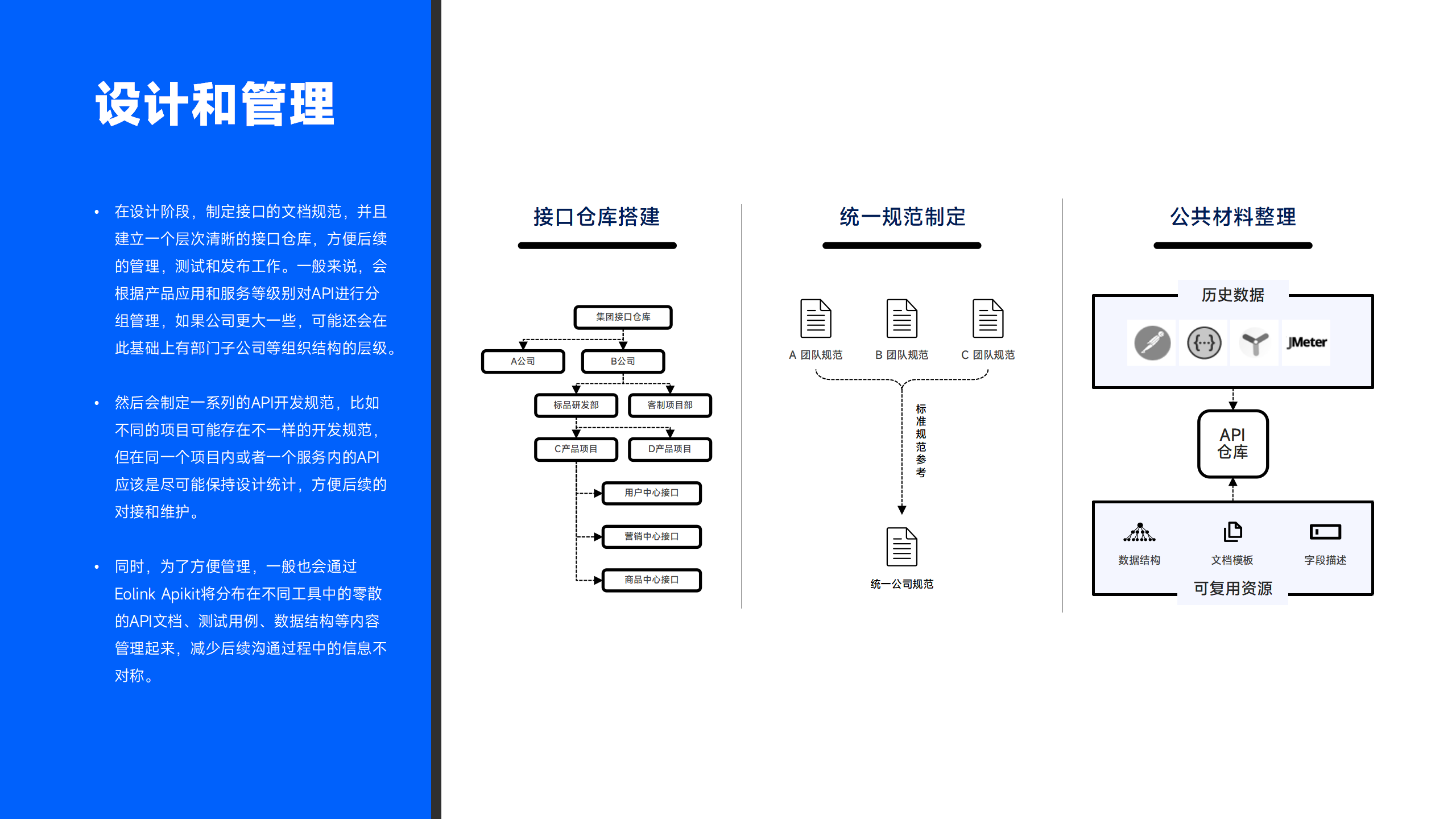 AI驱动API全生命周期治理的体系与实践-开发者社区-阿里云