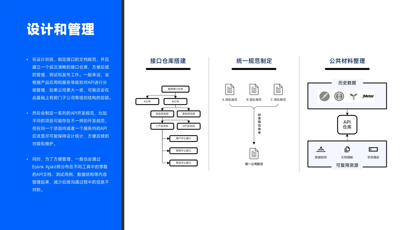 API 全生命周期治理实践与 AI 结合的探索_14.png