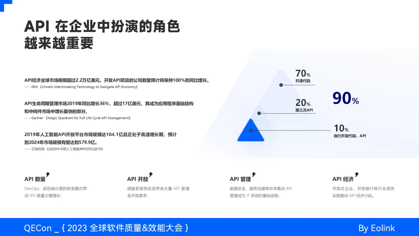 API 全生命周期治理实践与 AI 结合的探索_01.png