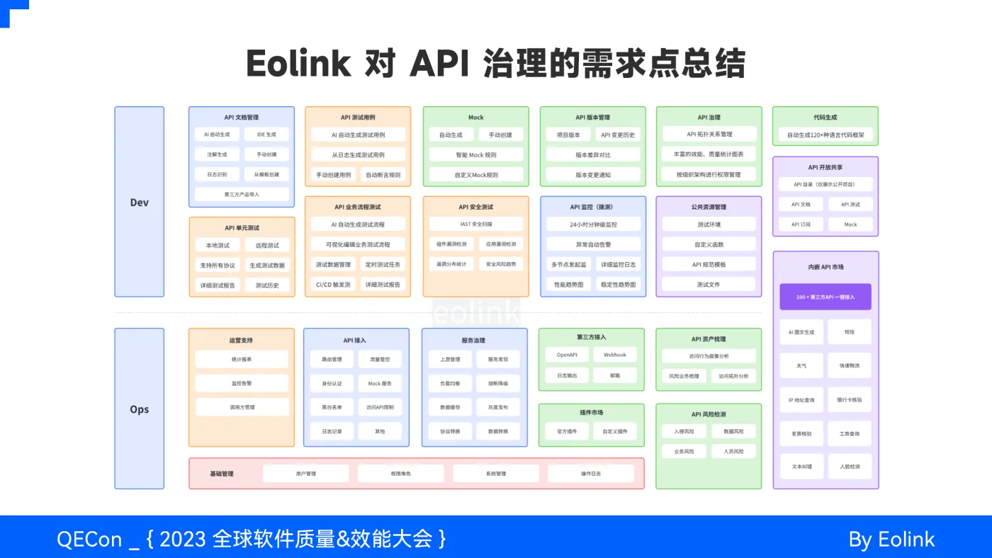 API 全生命周期治理实践与 AI 结合的探索_19.png