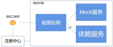 【Eolink Apikit】Mock 解决方案