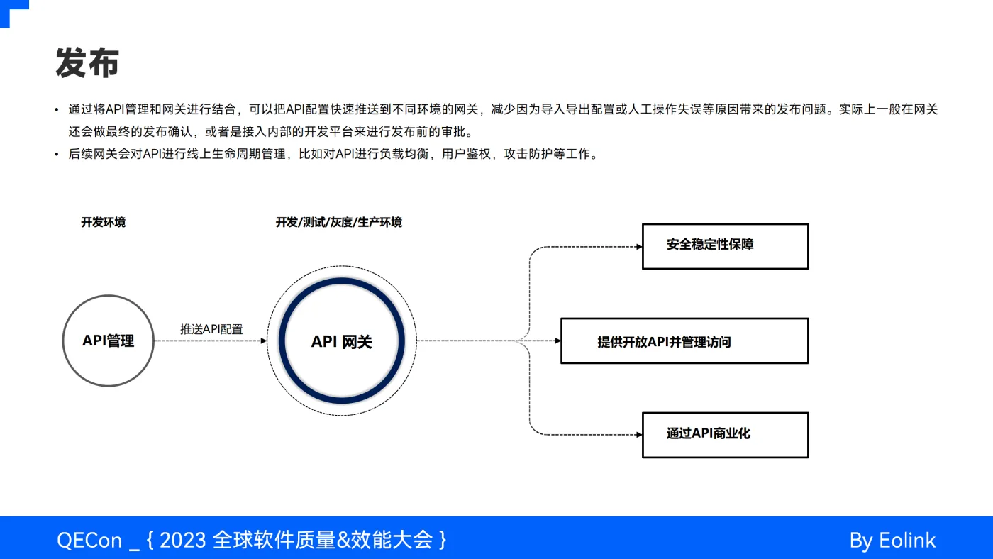 API 全生命周期治理实践与 AI 结合的探索_18.png