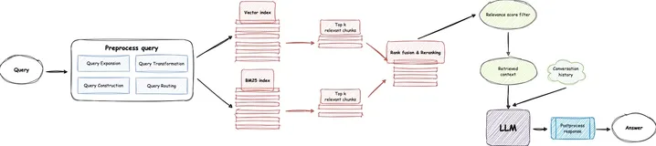OpenIM Bot: 用LLM构建企业专属的智能客服