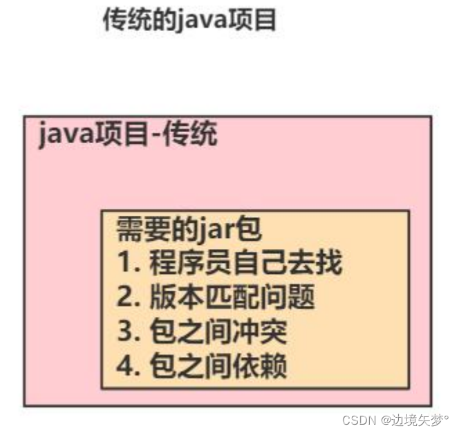 【JavaWeb】超详细IDEA-专业版-创建Maven项目