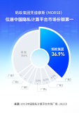 【重磅】中国隐私计算平台市场，摩斯第一