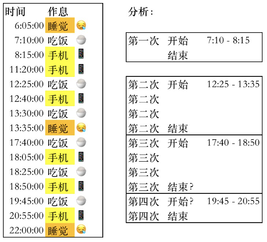 MaxCompute 挑战使用SQL进行序列数据处理