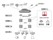 第一章 SDN介绍 （附件1 ）【华为SDN产业链分析】（二）