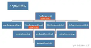 【Angular教程】路由入门