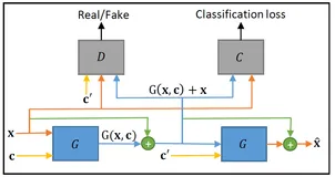 语音顶会Interspeech 论文解读｜Fast Learning for Non-Parallel Many-to-Many Voice Conversion with Residual Star Generative Adversarial Networks