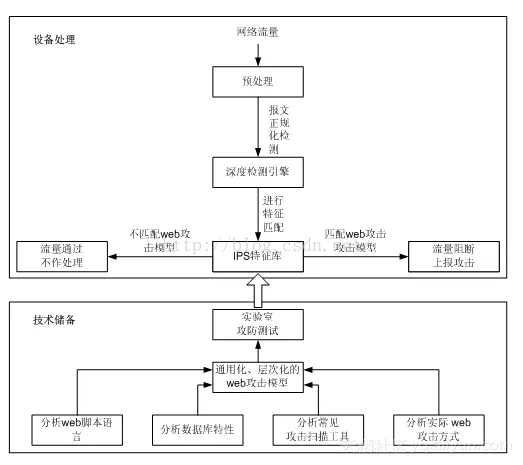 H3C IPS入.png