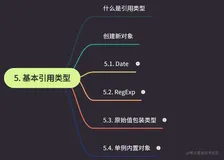 带你读书之“红宝书”：第五章 基本引用类型④