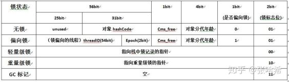 Java GC详解 - 1. 最全面的理解Java对象结构 - 对象指针 OOPs（上）