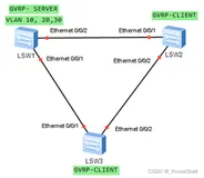 [ 网络协议篇 ] vlan 详解之 GVRP 详解