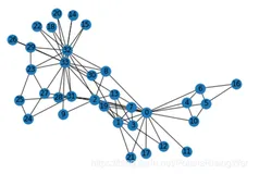 cs224w（图机器学习）2021冬季课程学习笔记5 Colab 1：Node Embeddings