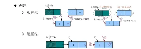 c++单链表的基本操作（全）