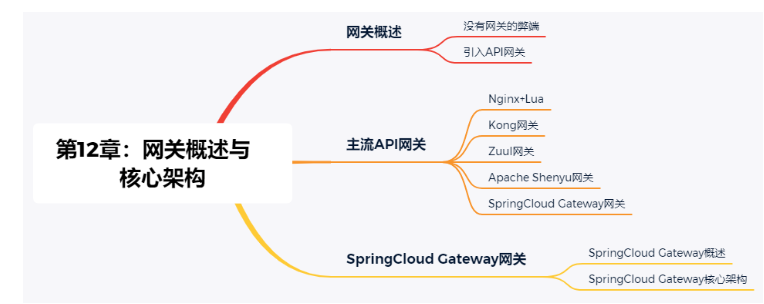 SA实战 ·《SpringCloud Alibaba实战》第12章-服务网关：网关概述与核心架构