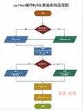 python接口自动化（三十八）-python操作mysql数据库（详解）