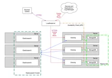 Graylog4.2集群部署完整教程