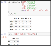 DataFrame(5)：DataFrame元素的获取方式(很重要)（三）