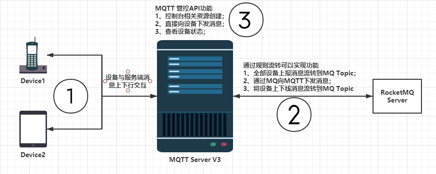 阿里云微服务消息队列(MQTT For IoT)使用Demo