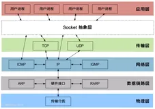 一文搞懂Go语言网络编程【tcp、udp】