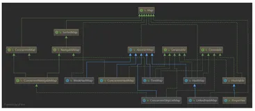 Java Review (二十九、集合----- Map 集合）