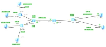 eNSP | Vlan划分及其OSPF动态路由