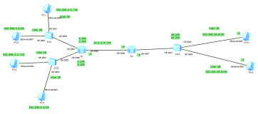 eNSP | Vlan划分及其OSPF动态路由