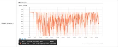DL之Attention-ED：基于TF NMT利用带有Attention的 ED模型训练、测试(中英文平行语料库)实现将英文翻译为中文的LSTM翻译模型过程全记录