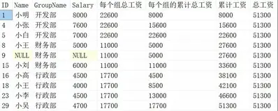 SQL窗口函数OVER详细用法，一学就会（上）