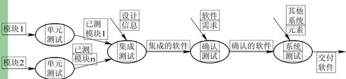 一文搞懂软件测试，完整总结软件测试基础知识