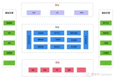 程序员架构修炼：架构设计概要，业务、应用、技术、数据架构