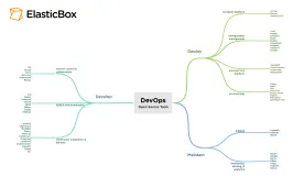 史上最全的开源 DevOps 工具