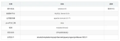 学生教务系统（java实现版）【附全部源码】