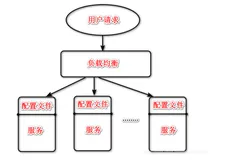 Windows系统安装启动Nacos