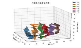 我的第一次ECS使用体验