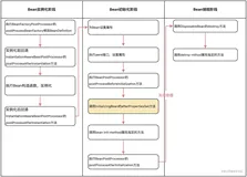 一文带你深入理解SpringBean生命周期之InitializingBean详解