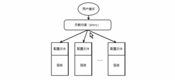 Nacos 配置管理-什么是配置中心 | 学习笔记