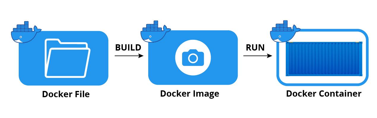 IDEA的Docker插件实战(Docker Image篇)