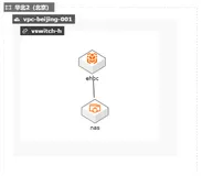 云速搭部署E-HPC+NAS应用