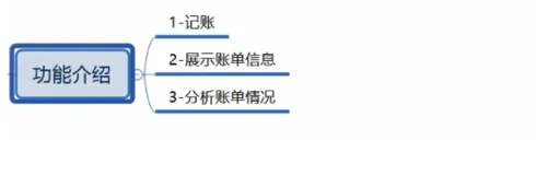 Android Studio实现一个记账本项目