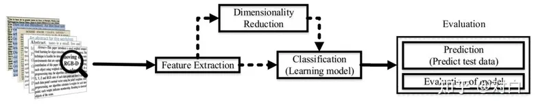 授人以渔：分享我的文本分类经验总结（一）